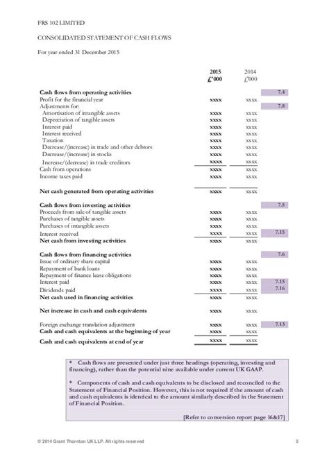 GAAP v FRS 102: cash flow statement .